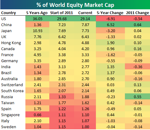 World Market Link