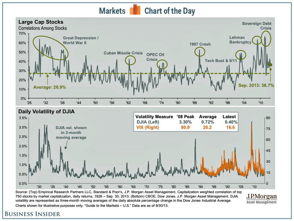 Периоды кризиса и повышенной волатильности на рынке